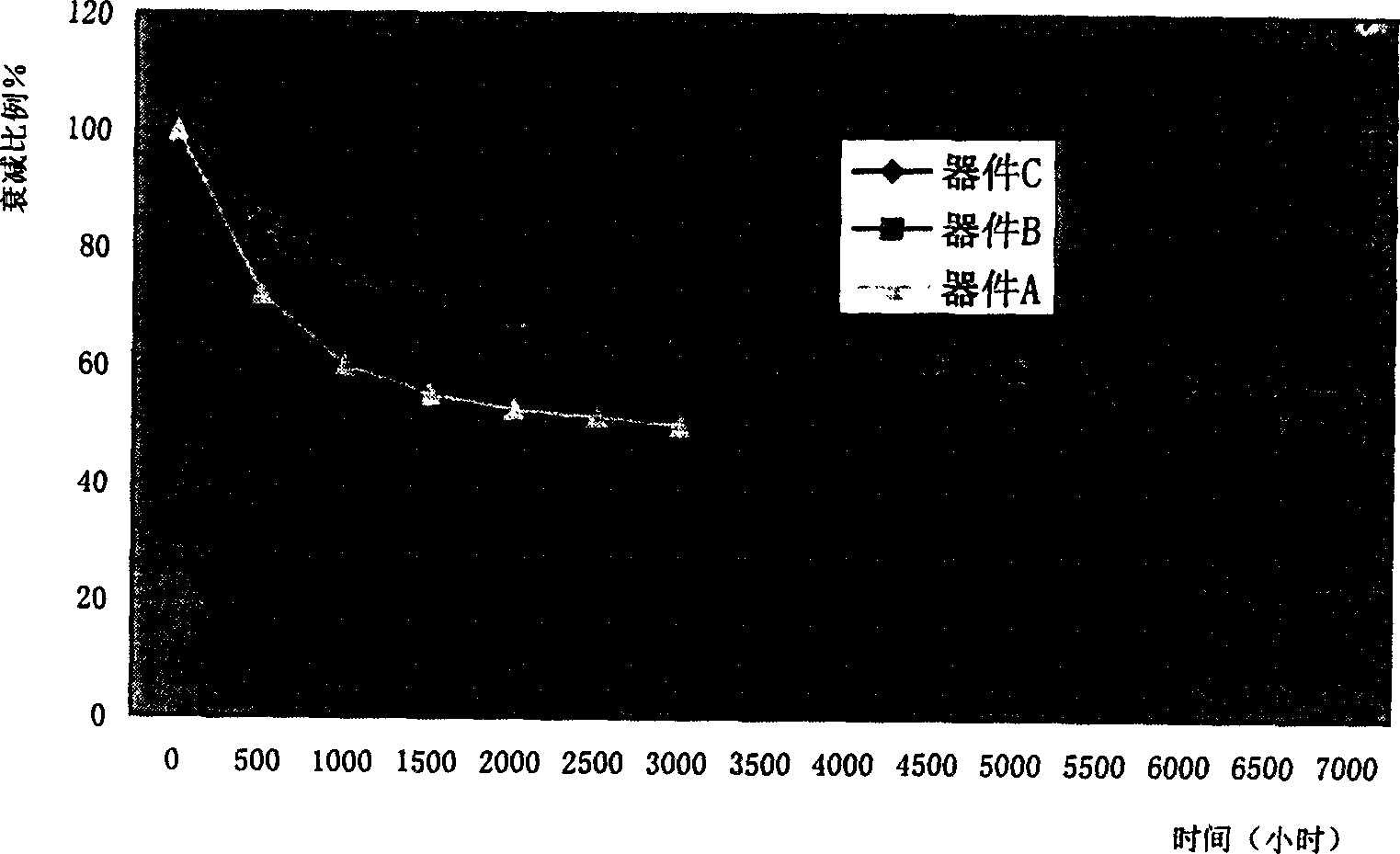 Method for making organic LED