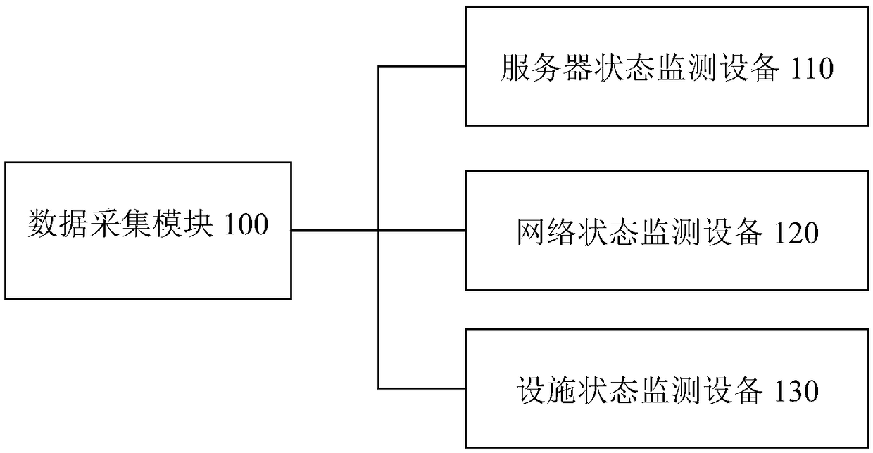 AI-based next-generation critical information infrastructure network security situational awareness system