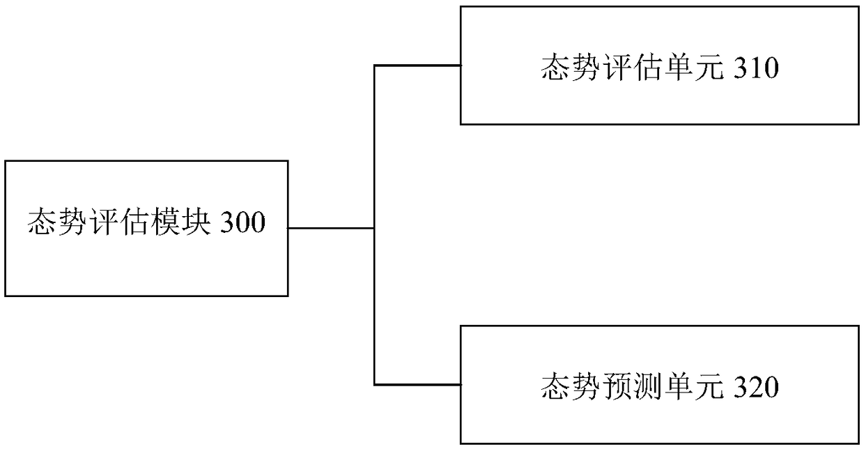 AI-based next-generation critical information infrastructure network security situational awareness system