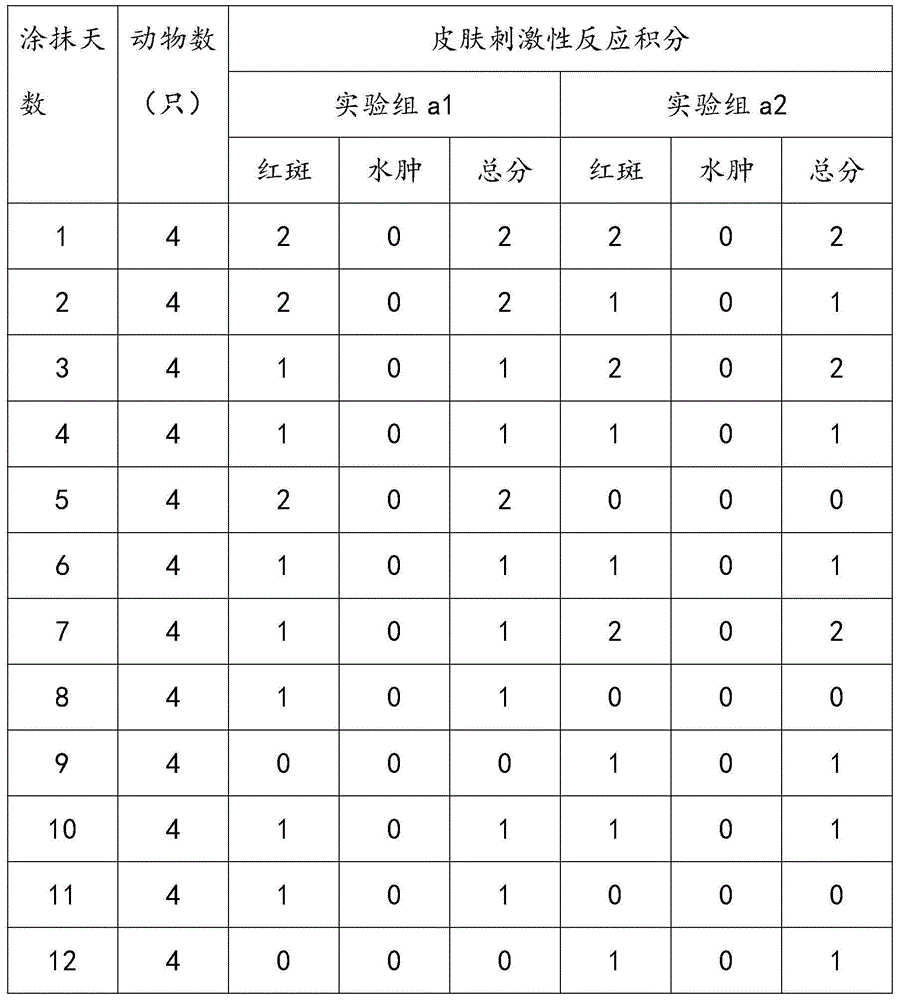 Method for extracting Saussurea medusa essence materials