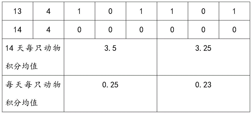 Method for extracting Saussurea medusa essence materials