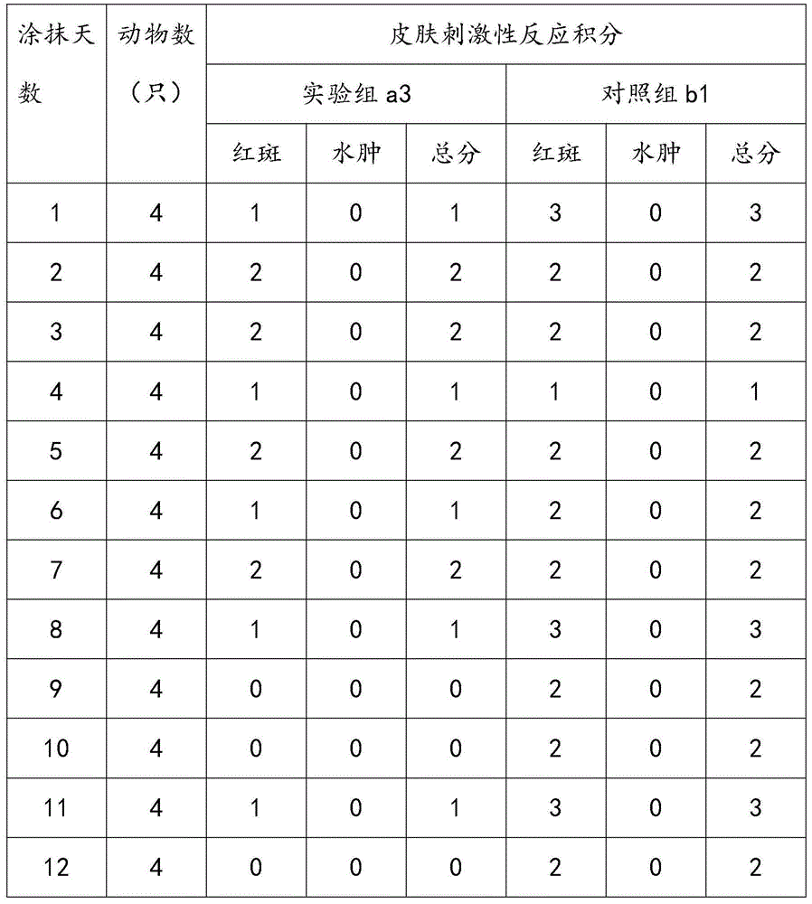 Method for extracting Saussurea medusa essence materials