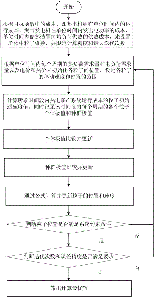 Power-heat decoupling system in heat-power cogeneration system and control method thereof