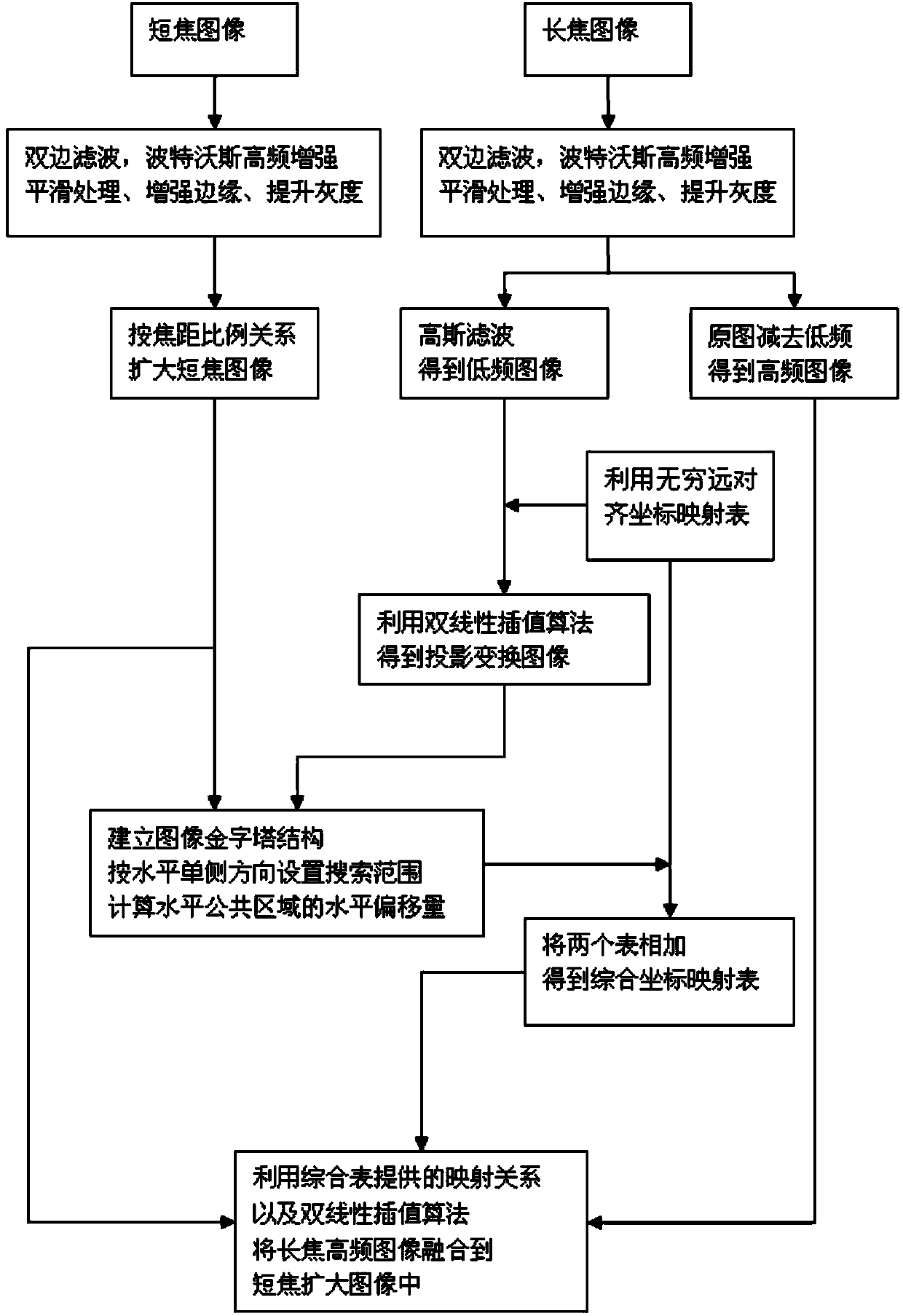 Infrared thermal image resolution enhancing method