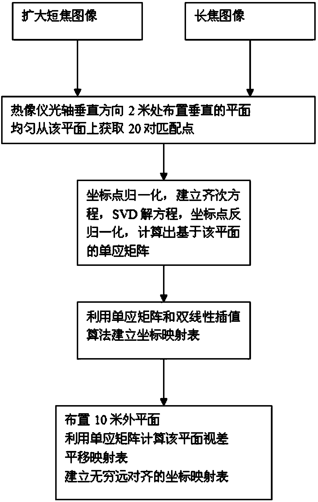 Infrared thermal image resolution enhancing method