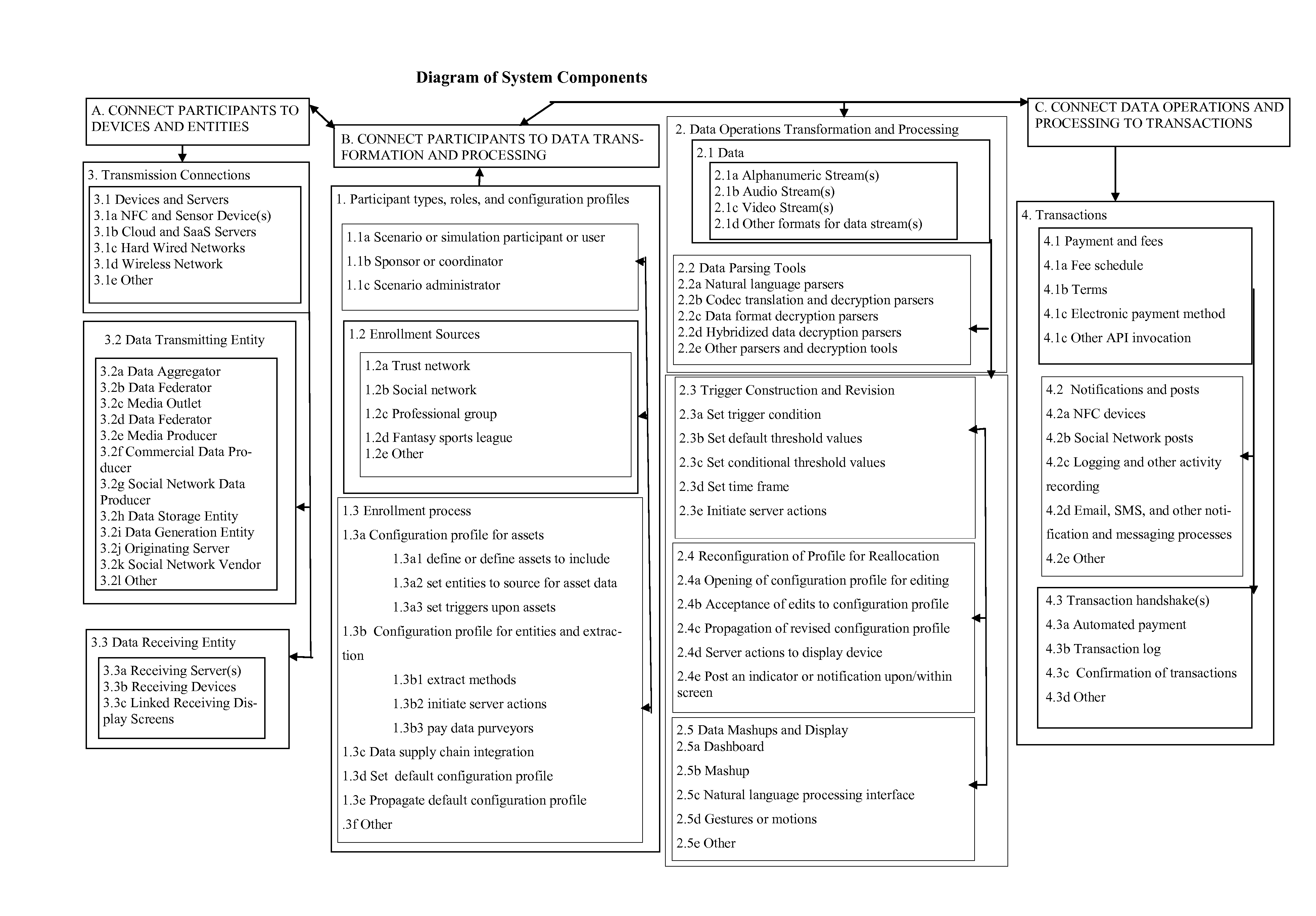 System and method for processing real time display of changes to data triggered by changes in a data supply chain