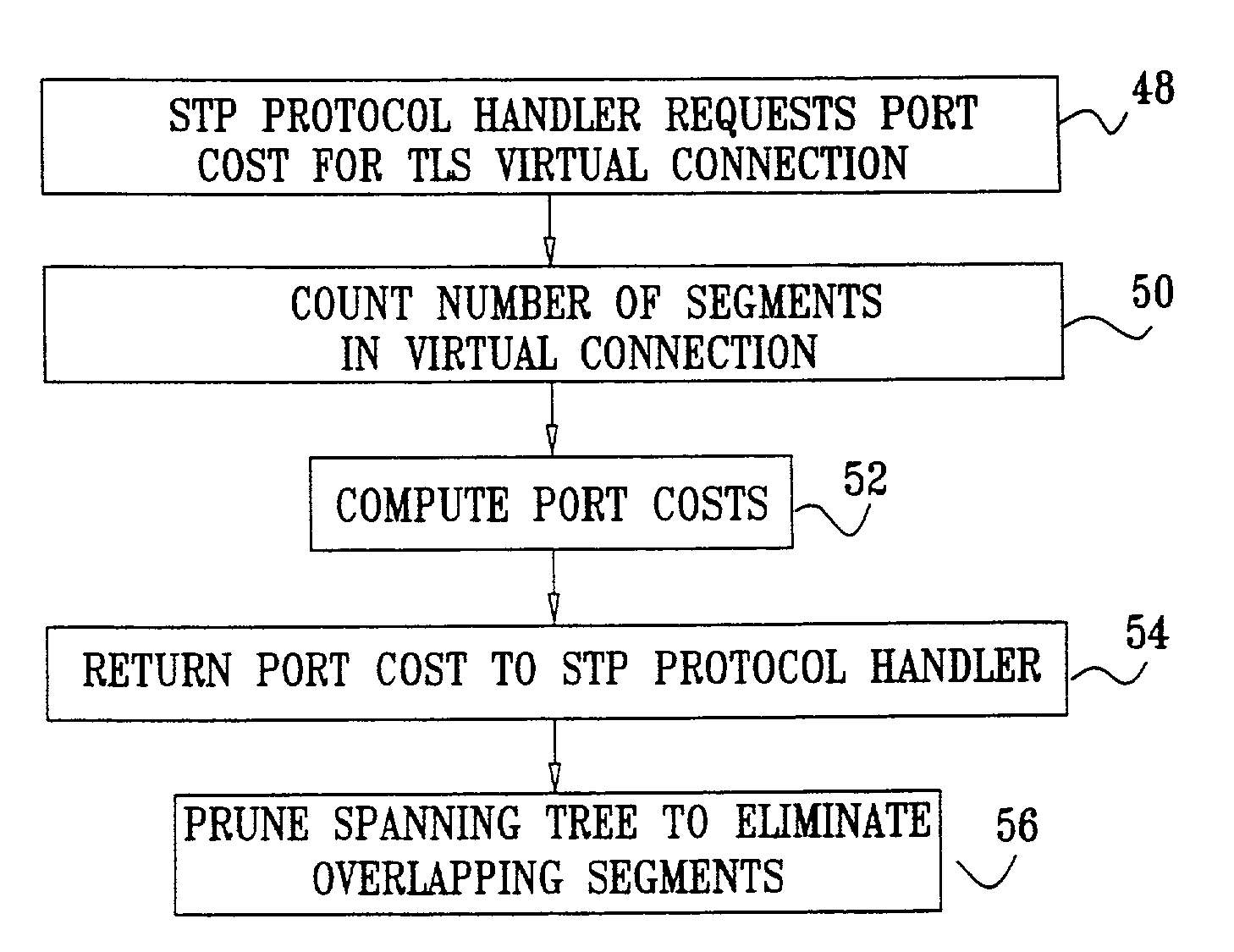 Avoiding overlapping segments in transparent LAN services on ring-based networks