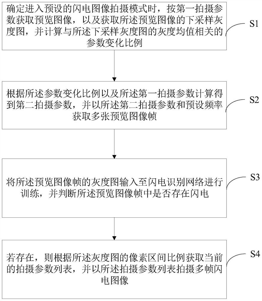 Lightning image shooting method and device and computer readable storage medium