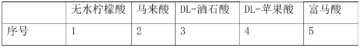 Preparation method of novel oral glucose preparation for oral glucose tolerance test