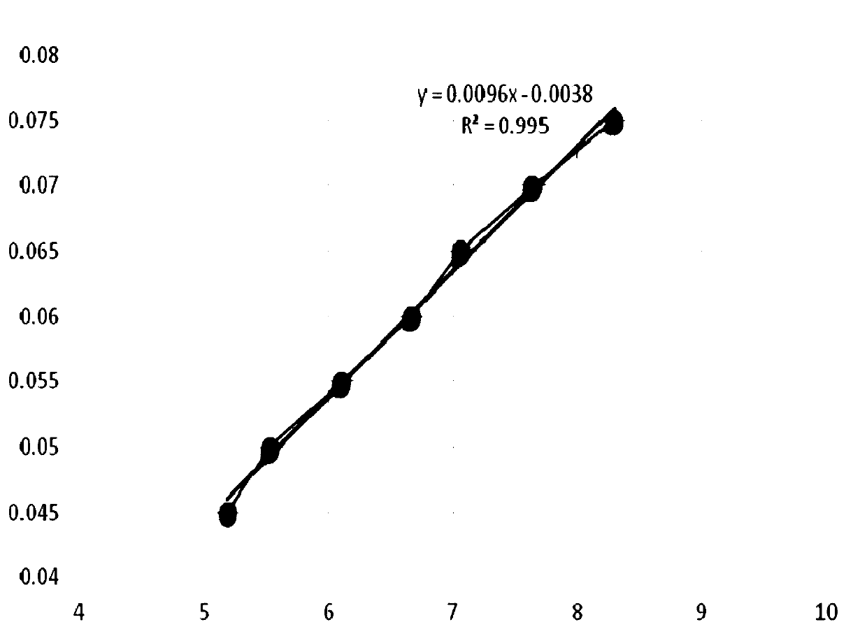 Preparation method of novel oral glucose preparation for oral glucose tolerance test