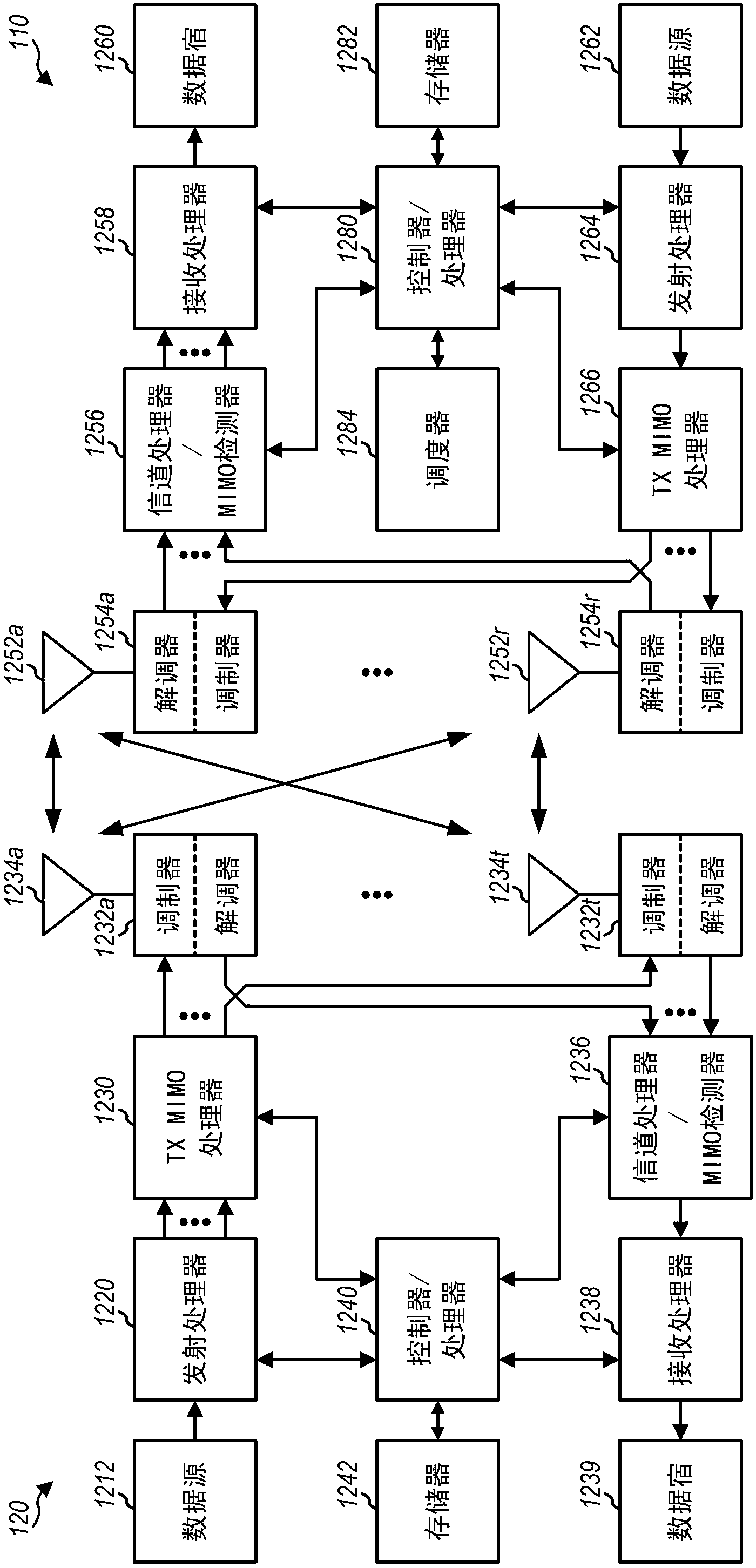 Resource assignments for uplink control channel