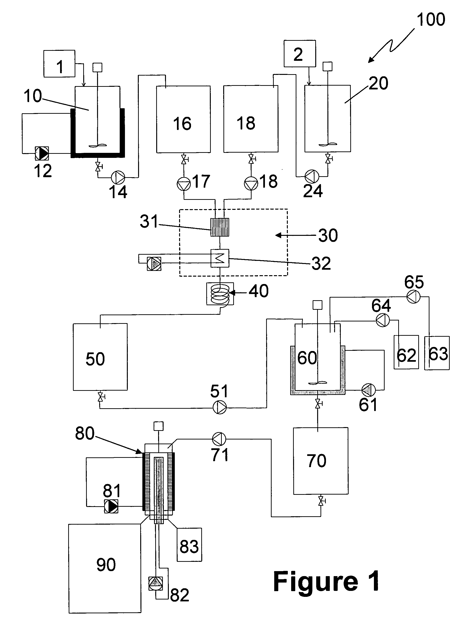 Continuous process for production of polymeric materials