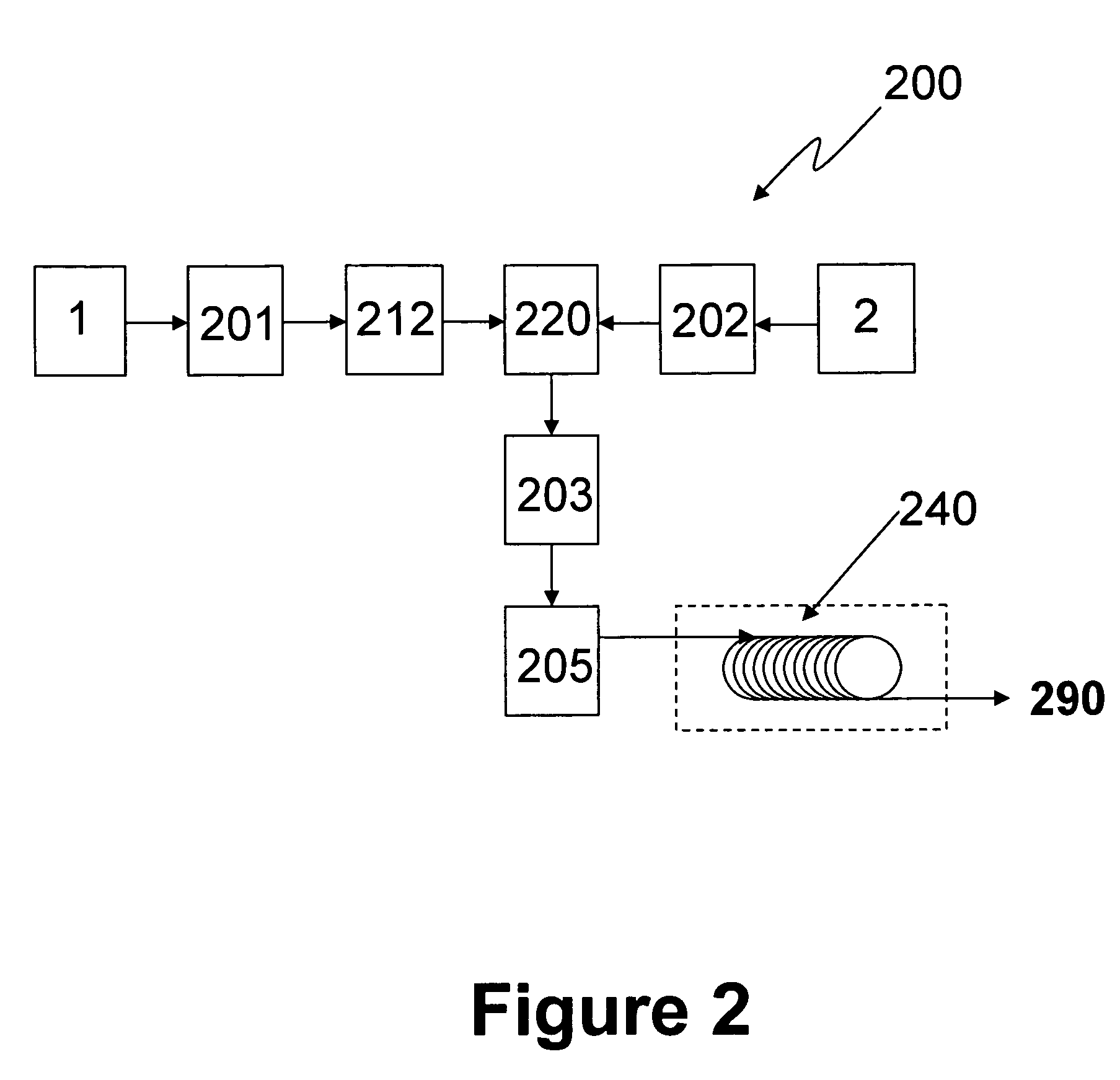 Continuous process for production of polymeric materials