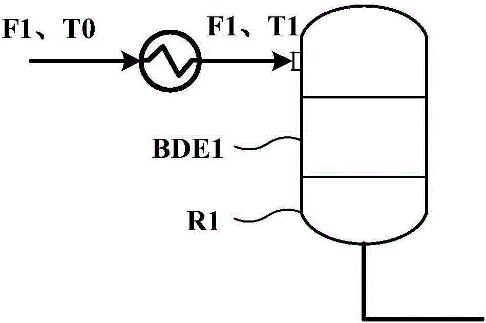 Method for controlling reaction temperature in preparation of dimethyl ether from methanol