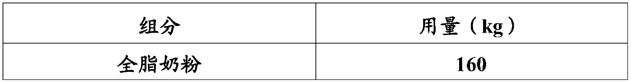 Milk product, and preparation method and medical application thereof