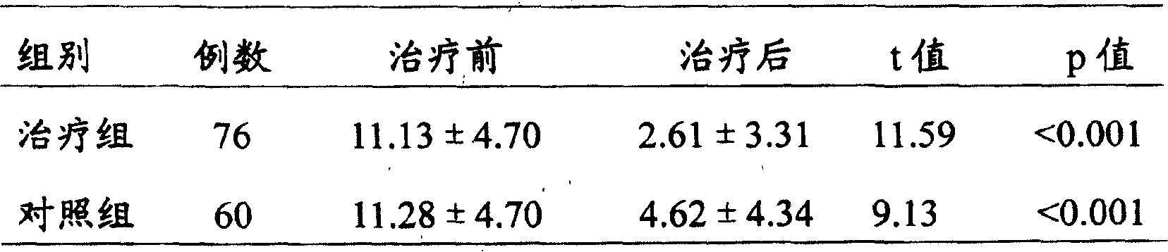 Medicine for treating psoriasis mainly and its preparation method and use