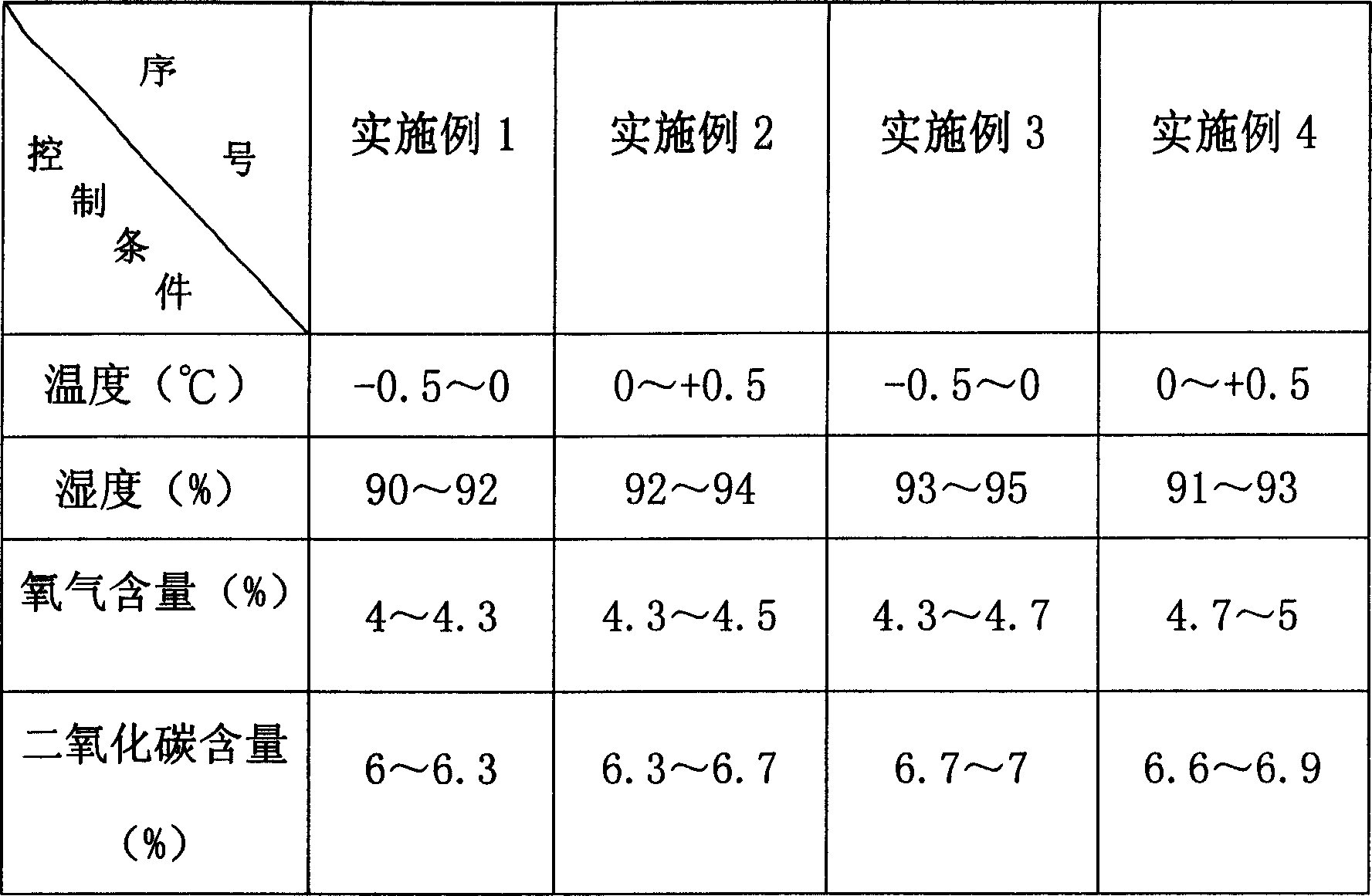 Method for keeping large cherry fresh