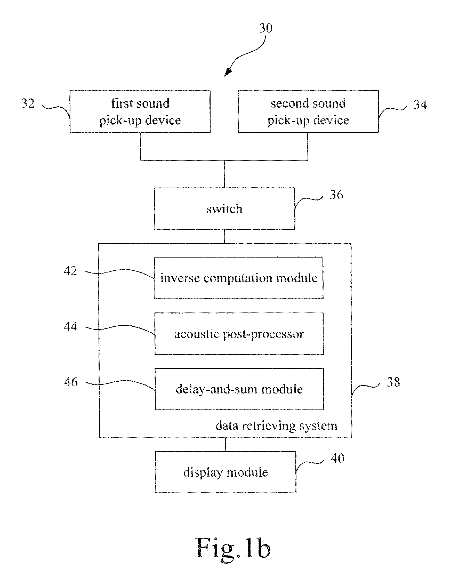 Acoustic camera