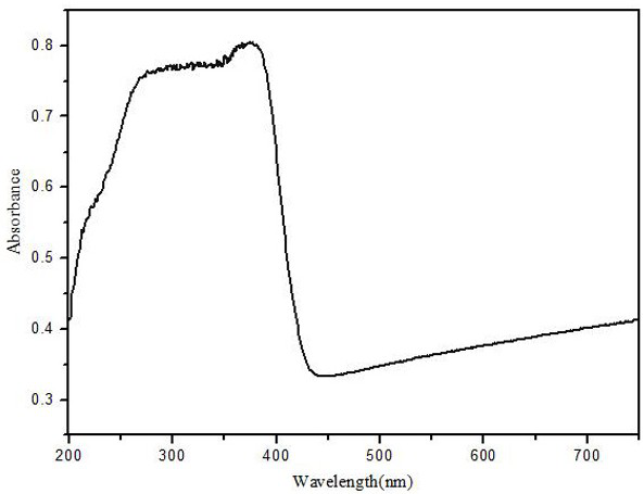 Cobalt selenide, graphite and carbon nitride composite material and preparation method and application thereof