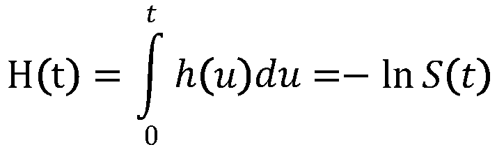 Consumption staging default probability model based on survival analysis