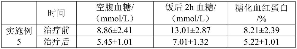 Traditional Chinese medicine composition for treating diabetes and preparation process of traditional Chinese medicine composition