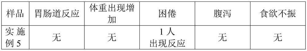 Traditional Chinese medicine composition for treating diabetes and preparation process of traditional Chinese medicine composition