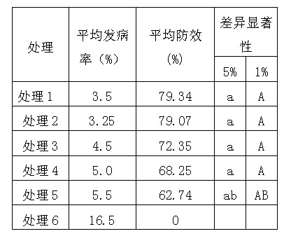 Copper-manganese aqueous emulsion of moroxydine