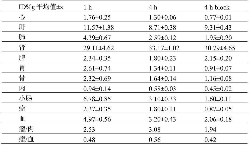 Technetium-99m-labeled isonitrile-containing fapi derivatives, preparation method and application