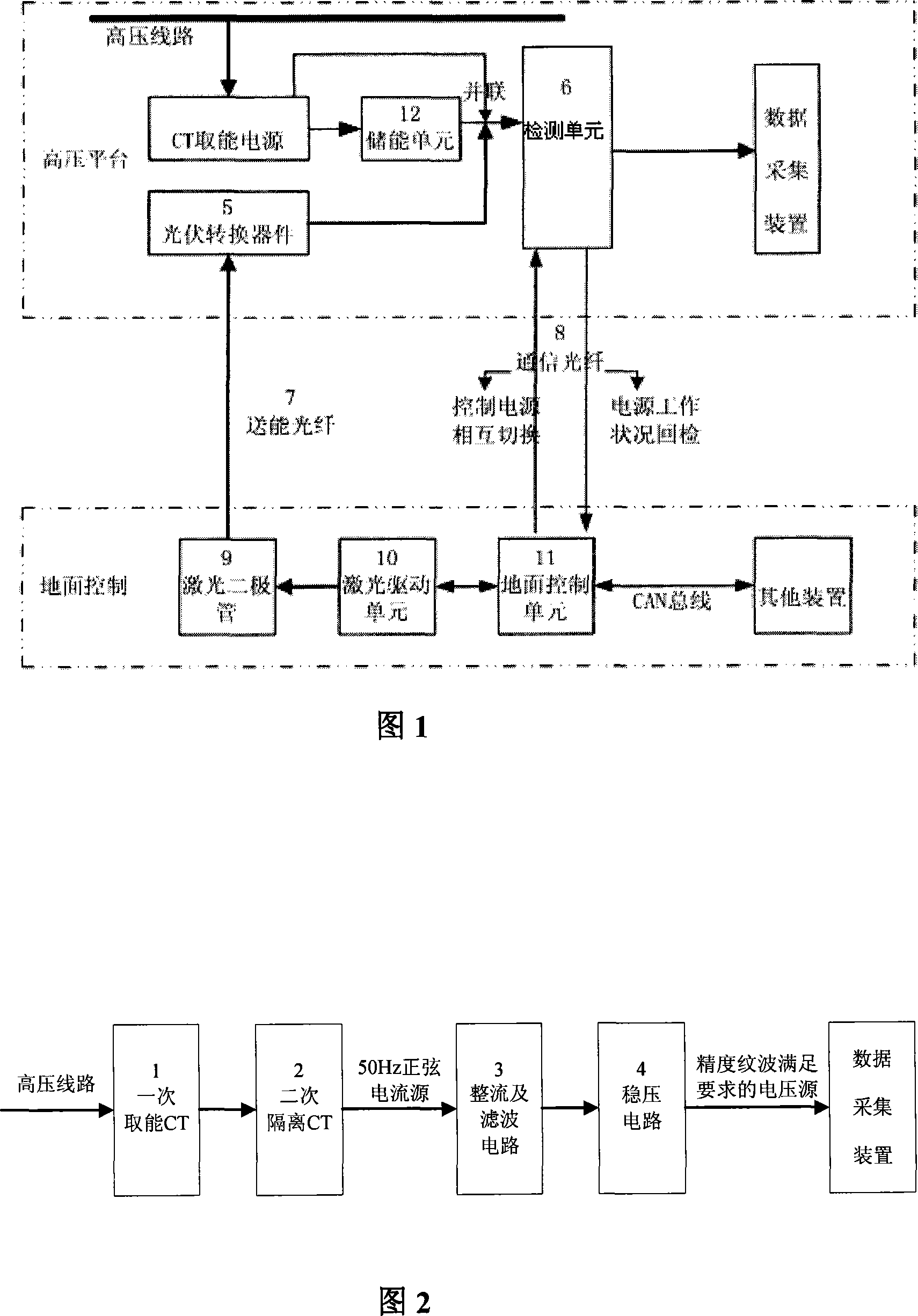 Power feeding equipment in high voltage / supervltage transmission system