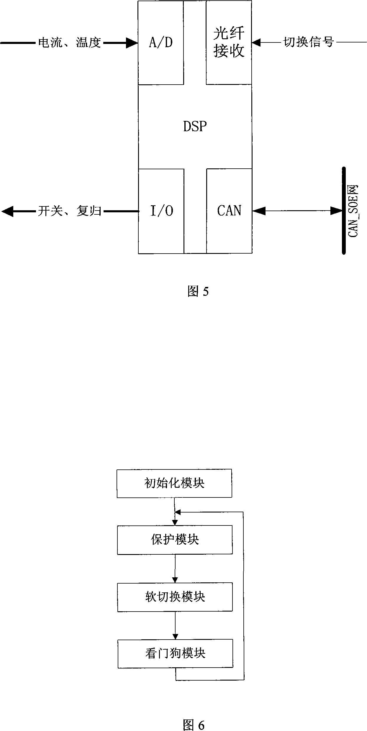 Power feeding equipment in high voltage / supervltage transmission system