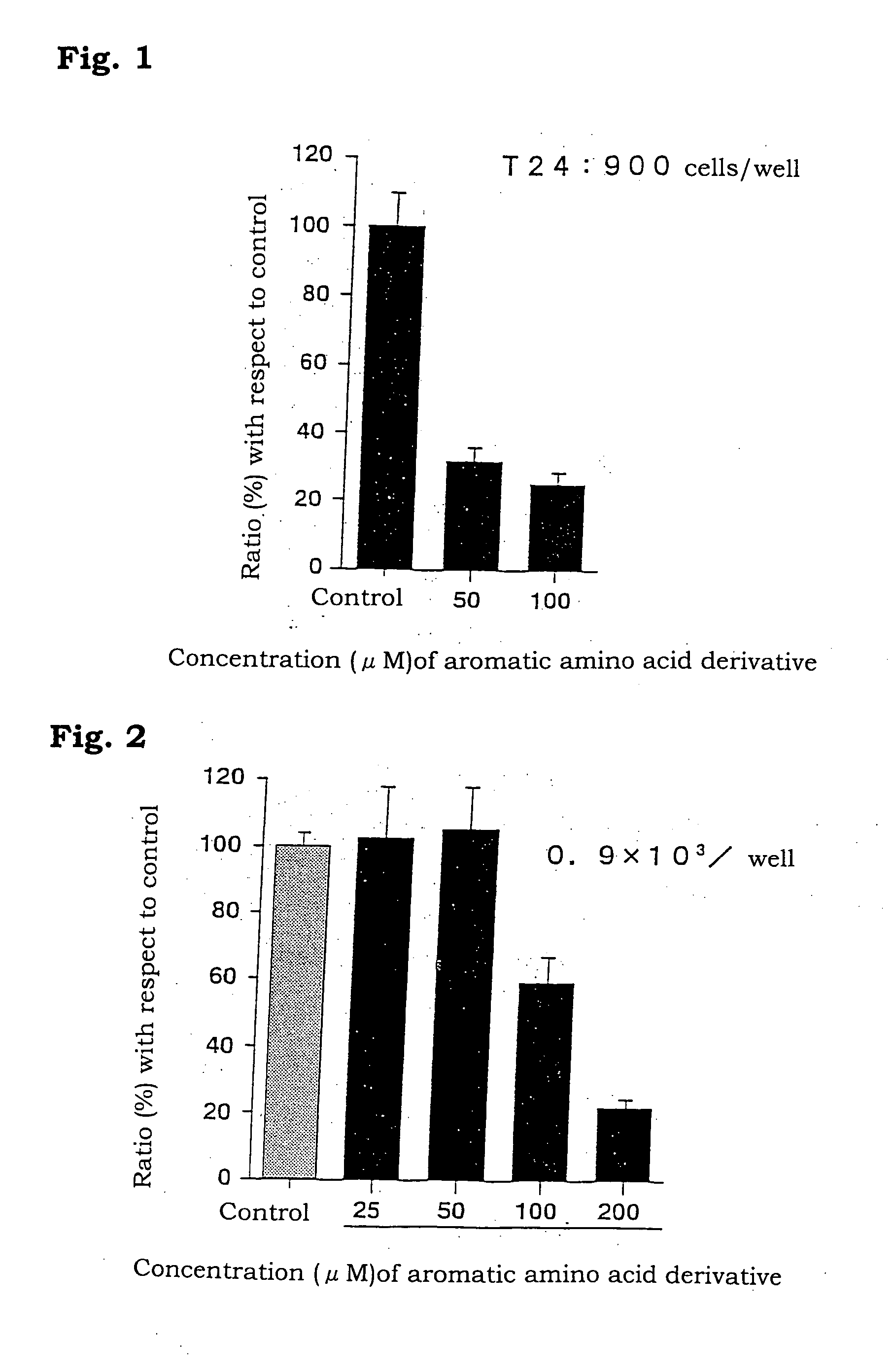 Aromatic amino acid derivates and medicinal compositions