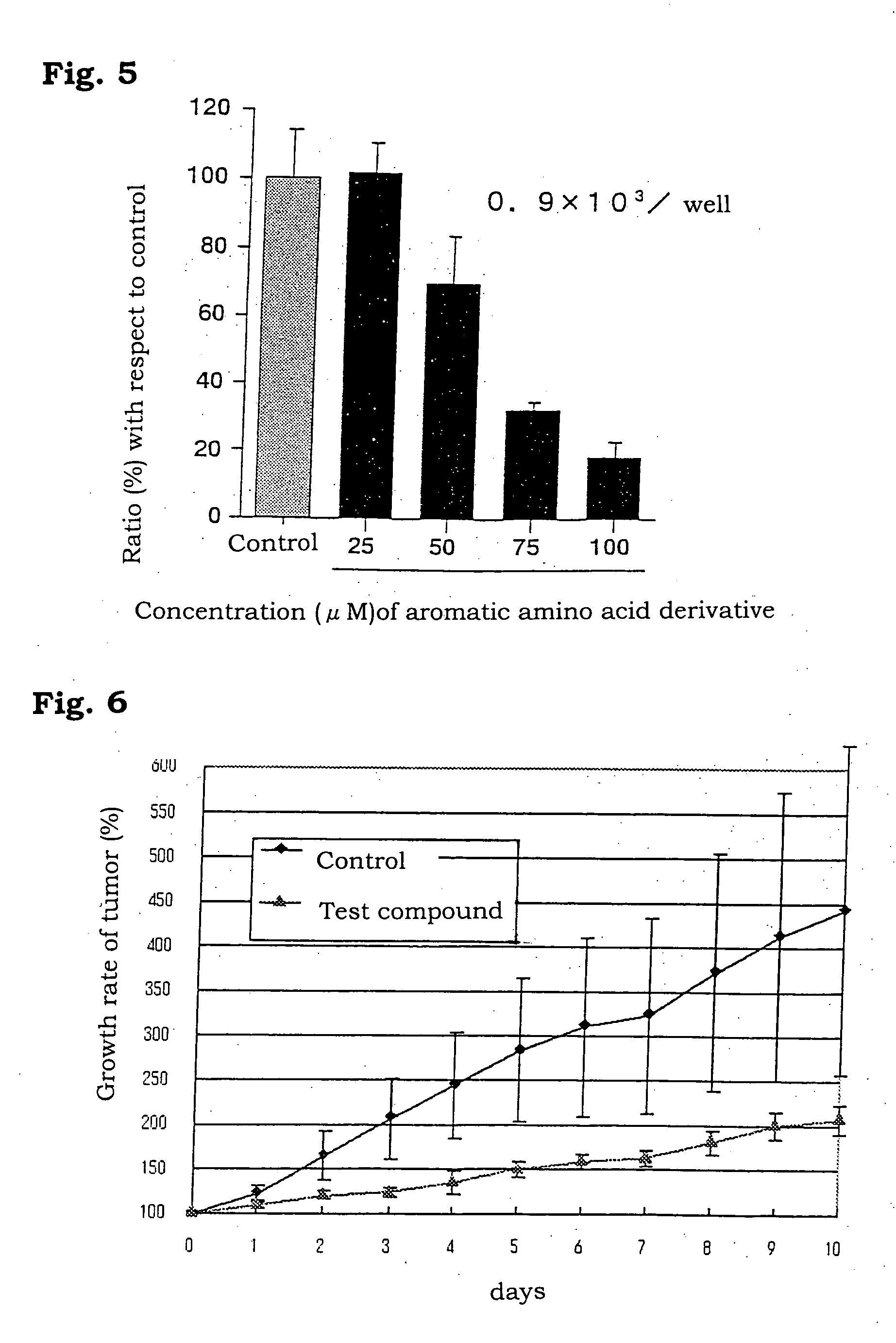 Aromatic amino acid derivates and medicinal compositions