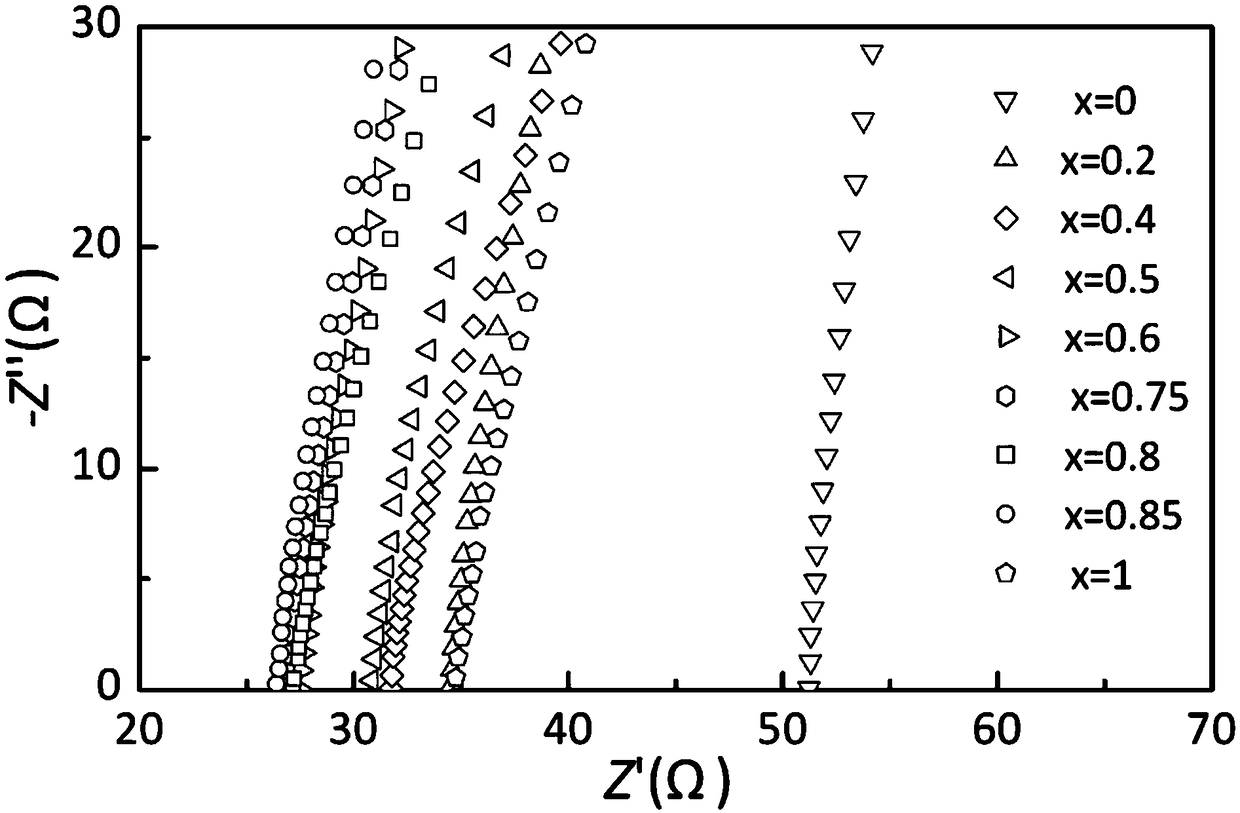 Lithium ion solid conductor, preparation method thereof and all-solid lithium battery