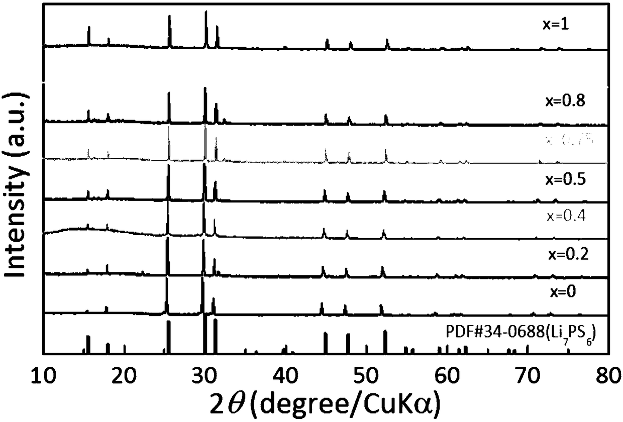 Lithium ion solid conductor, preparation method thereof and all-solid lithium battery