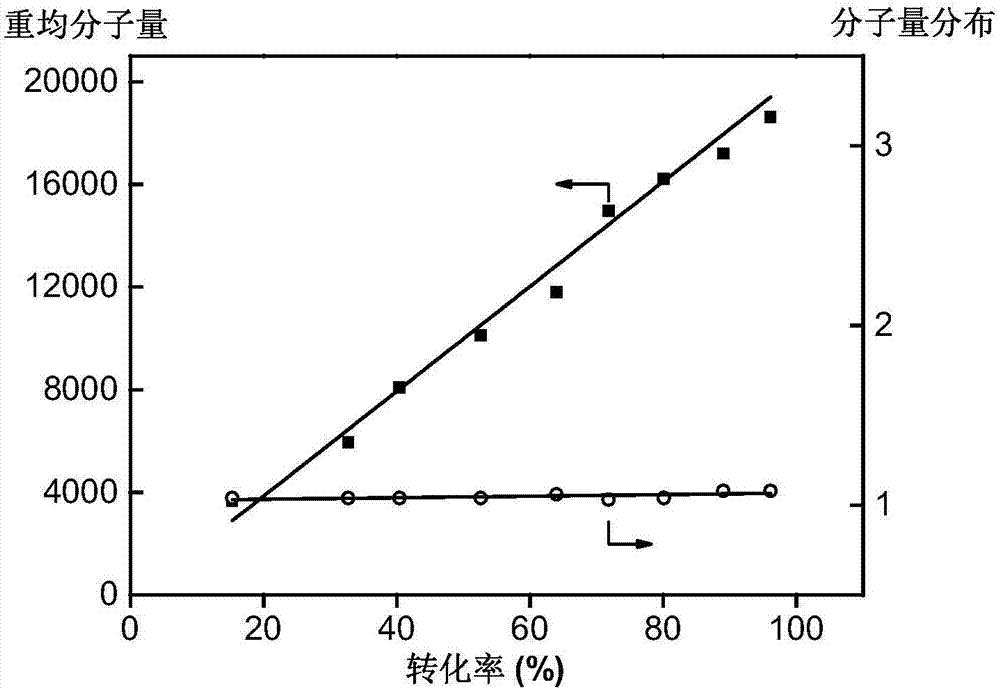 Block polymer, drug carrier containing same, and preparation method and application of block polymer