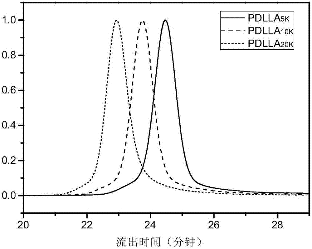 Block polymer, drug carrier containing same, and preparation method and application of block polymer