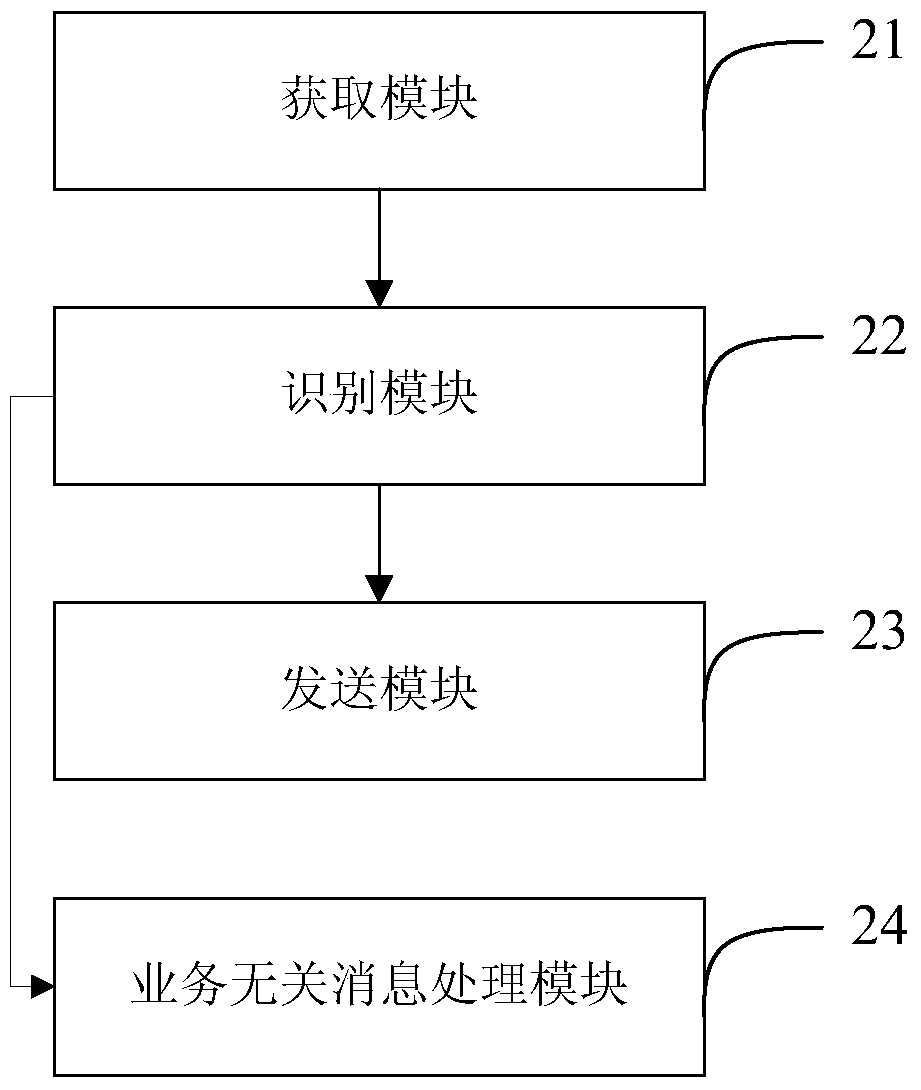 Event message processing method and device of genesys platform