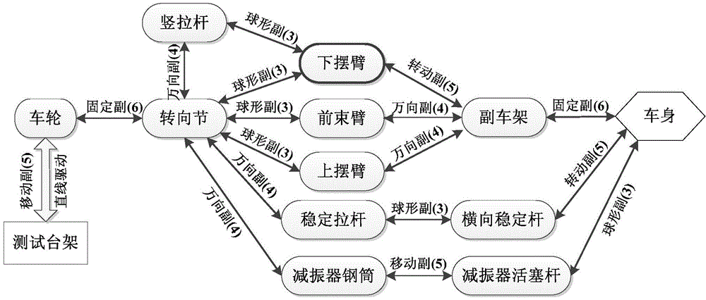 Automobile suspension key structure element optimization design method