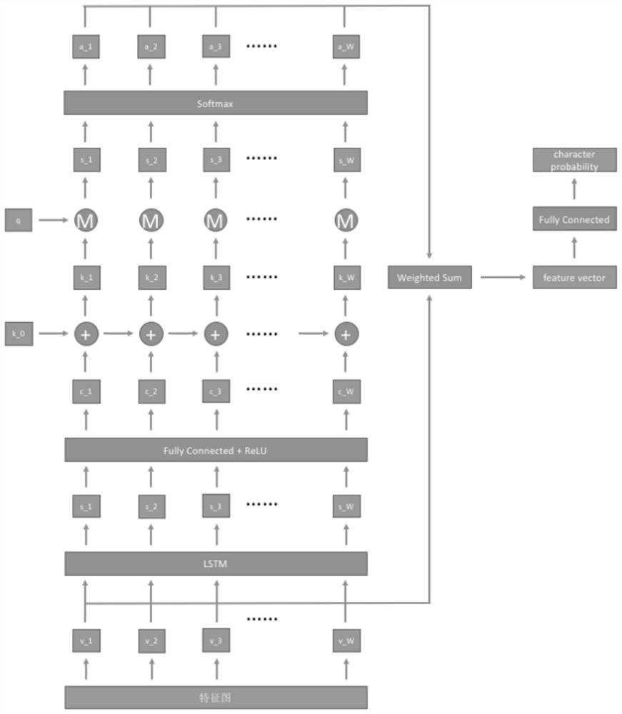 A Novel Text Recognition Method Based on Counting Focusing Model