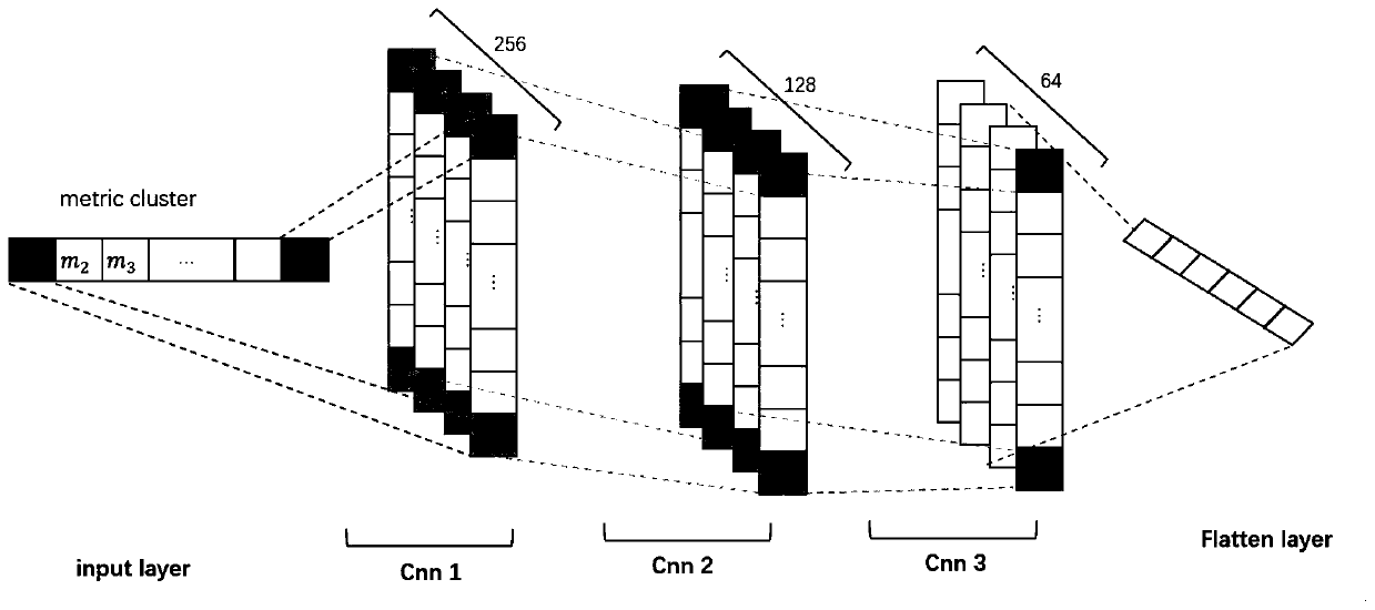 Code function taste detection method based on deep semantics