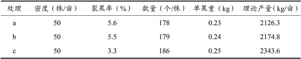 Polypeptide amino acid plant growth stimulant and preparation method thereof