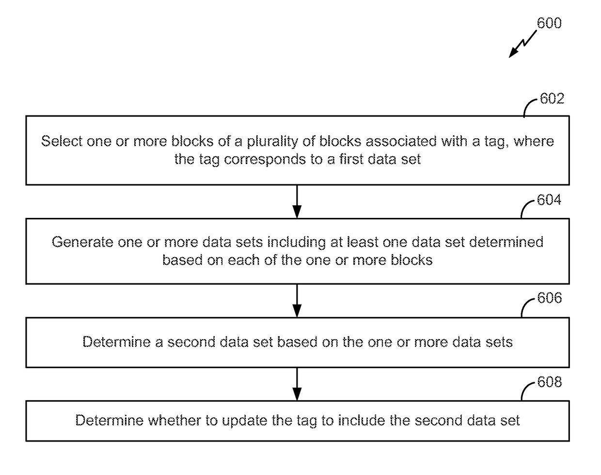 System and method of managing tags associated with read voltages