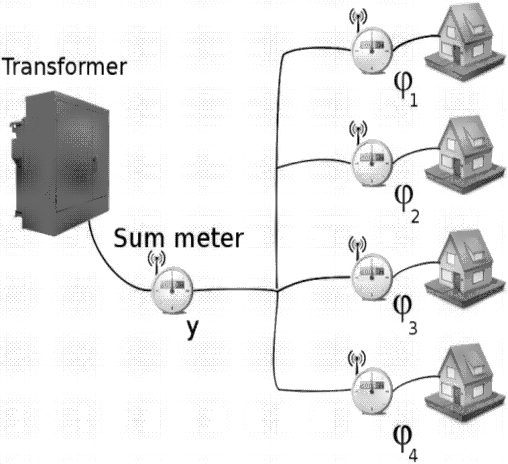 Running error and running diagnosis analyzing method and system for intelligent electric meter