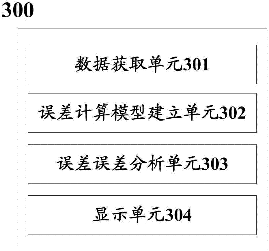 Running error and running diagnosis analyzing method and system for intelligent electric meter