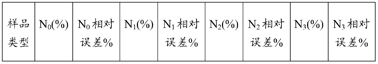 Method for identifying adulterated oil and gutter oil through hydrogen nuclear magnetic resonance method