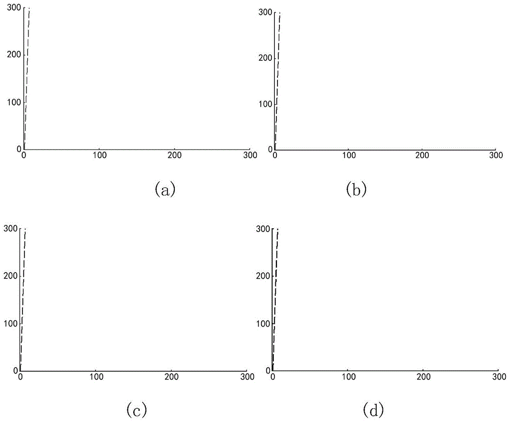 Large-scale soil organic carbon spatial distribution simulation method involving environmental factors