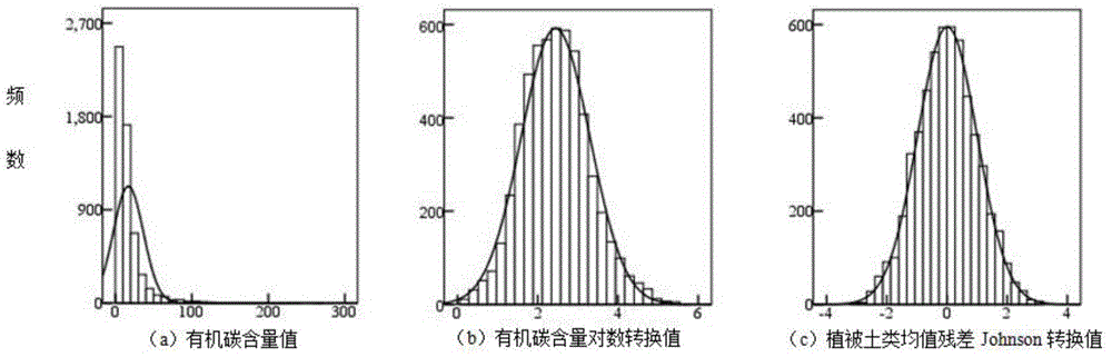 Large-scale soil organic carbon spatial distribution simulation method involving environmental factors