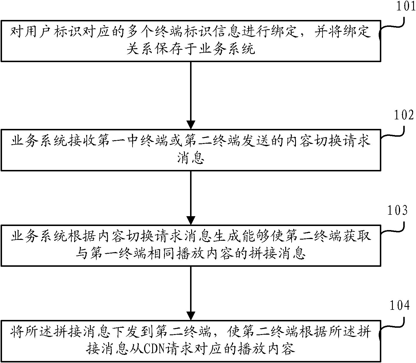 Method and system for real-time switch of data content among multiple terminals