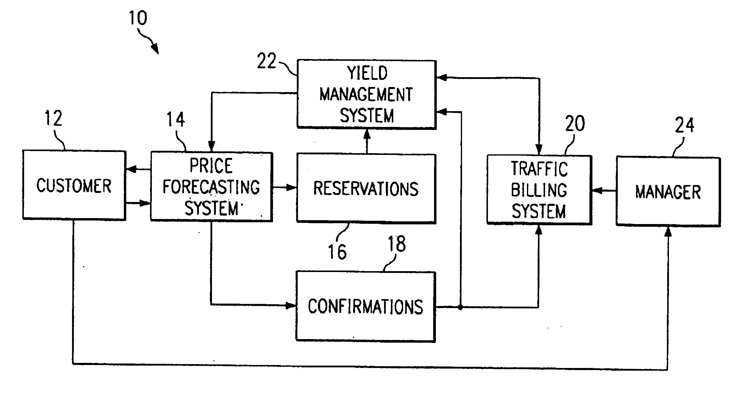 System for generating an advertising revenue projection