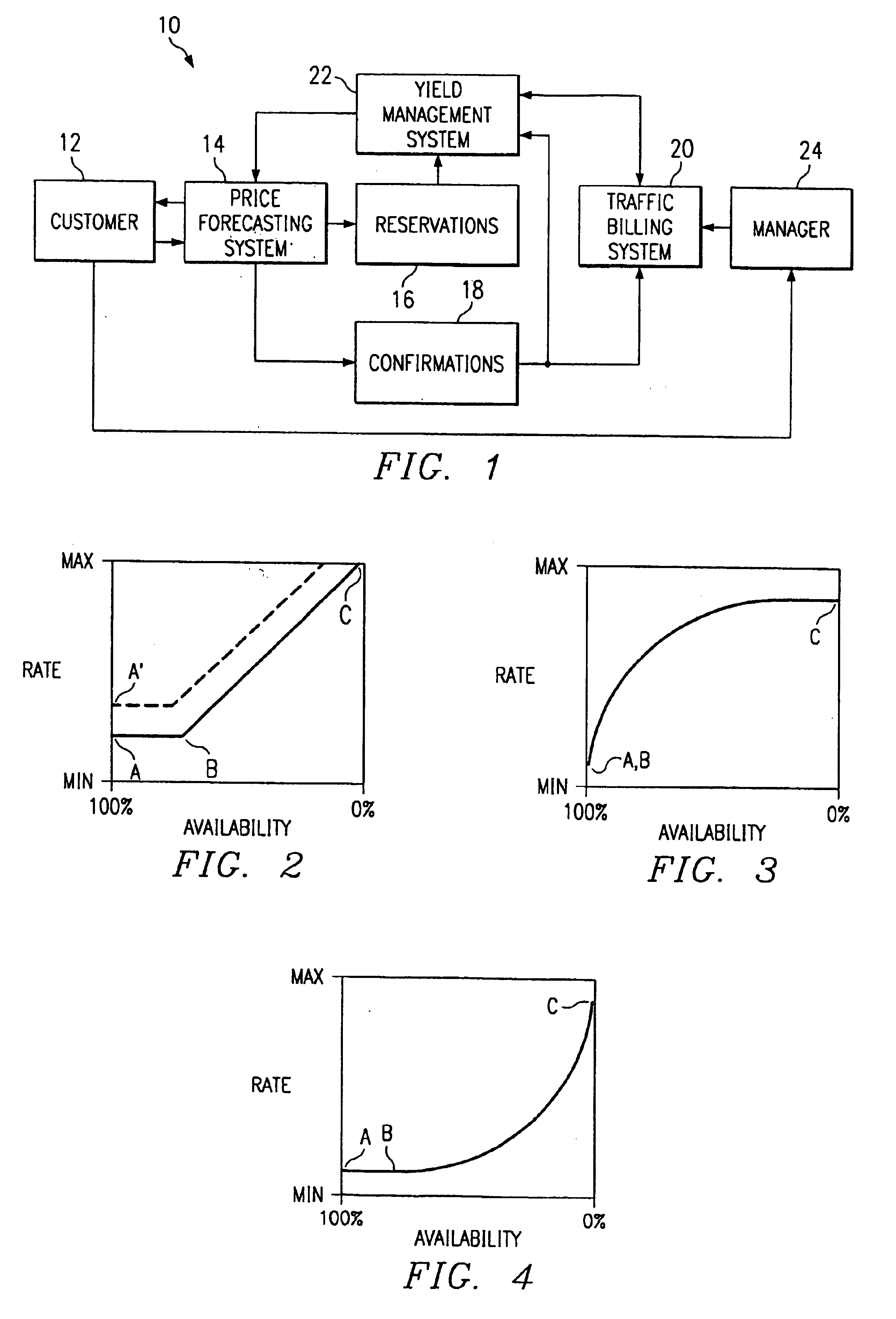 System for generating an advertising revenue projection